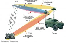 Не работает навигация: нет сигнала GPS в Крыму